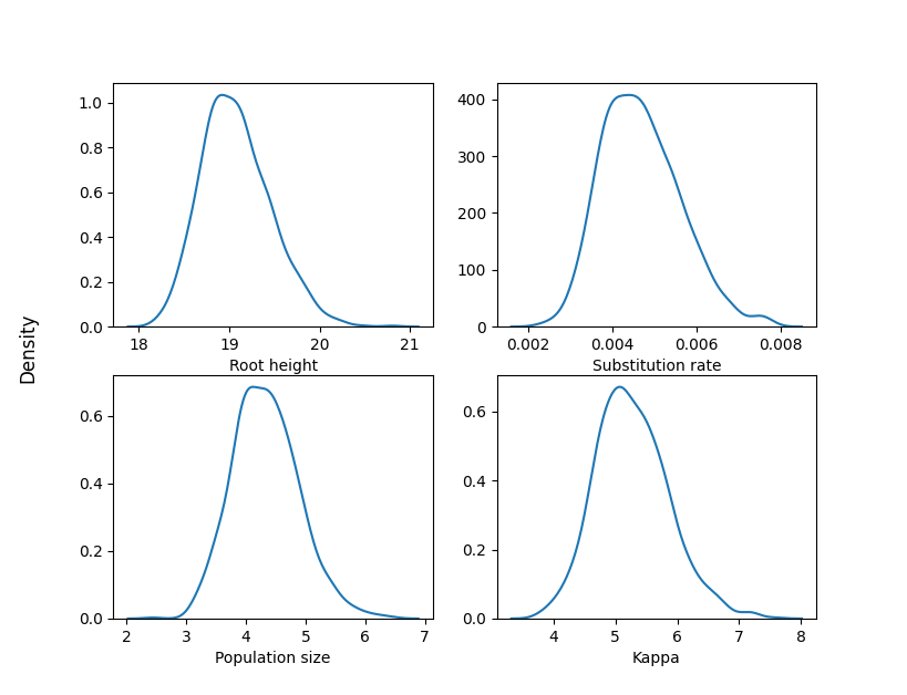 ADVI inference of a time tree with a strict clock and constant coalescent model